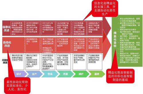 MES系統,三化融合,打造柔性數字工廠,可視化管理