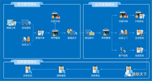 深耕用戶需求,完善產品體系