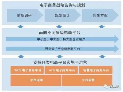 榮之聯(lián)電子商務(wù)解決方案 助力電商企業(yè)贏在起點
